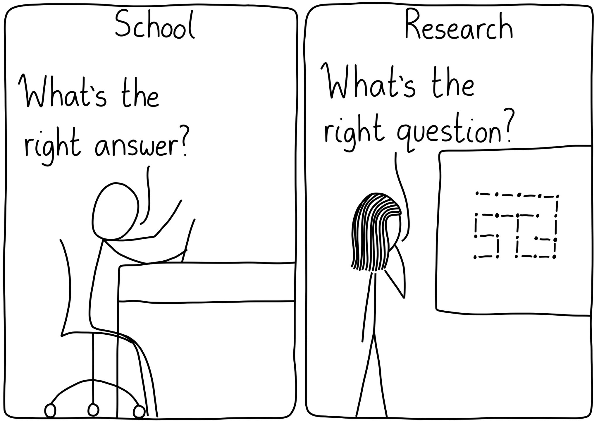 Research